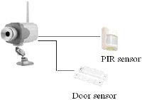 videocamara gsm2